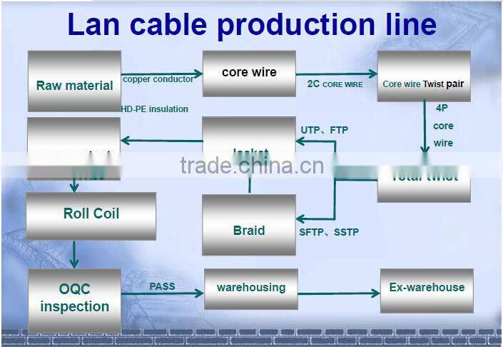 Superior Class Blue Fuke Passed 1M Cat5e patch cords