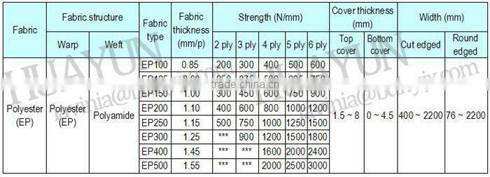 DIN standard EP conveyor belts for conveyor system