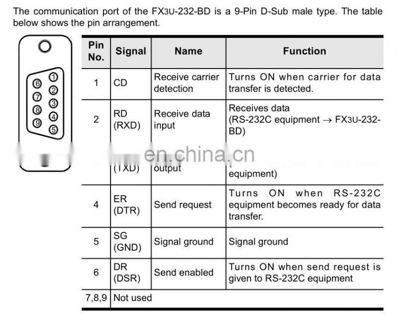 Top Selling Exceptional Quality Best Price FX3U-232-BD Mitsubishi Plc Programmable Logic Controller ADAPTER BOARD