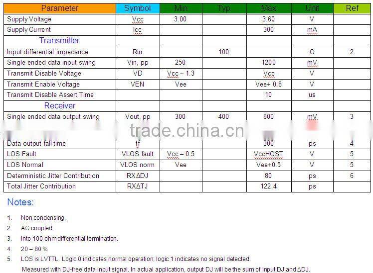 1.25GTX1550RX1490nm80KM single fiber SFP transceiver