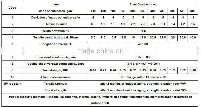 Filament Spunbond Needle Punched Polyester non woven geotextile 300g/m2
