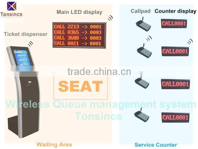 Bank/Hospital/Administrative Center/Health Center/Telecom Wireless Queuing System