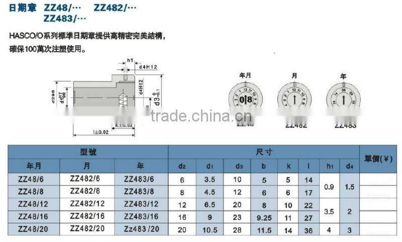 Z482/...HASCO STANDARD DATE INSERT
