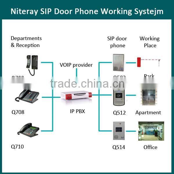 Best selling voip PBX support 30 IP Phone Registers with ip pbx telephone system