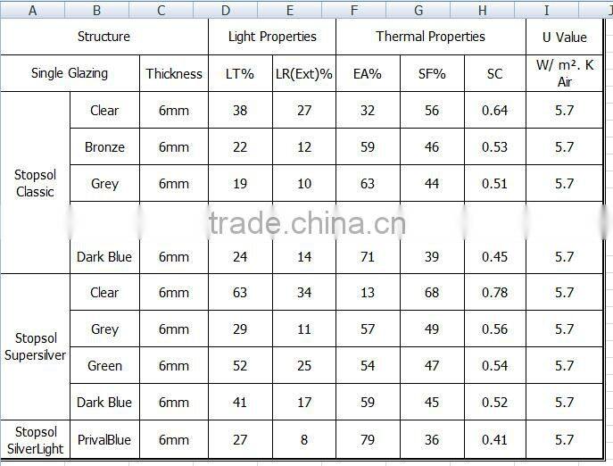 AGC Stopsol Solar Control Reflective glass