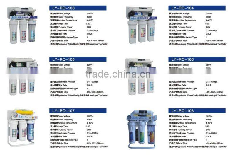 7 stage water filter/ro purifier portfolio