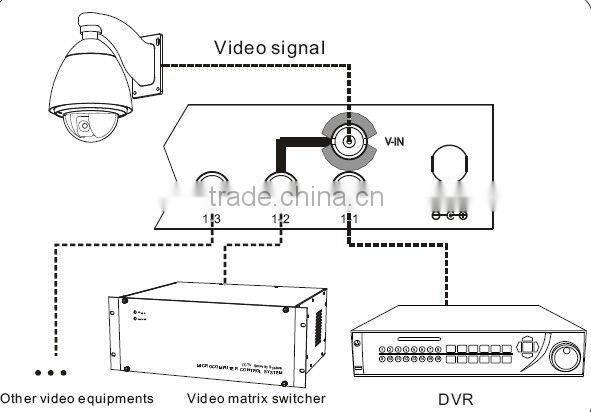 Copper Video Distributor for CCTV system with 16CH input and 48 CH output for security camera and DVR