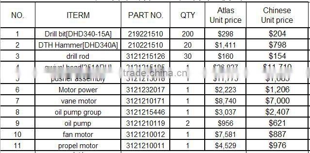 Portable land down the hole drilling rigs for sale