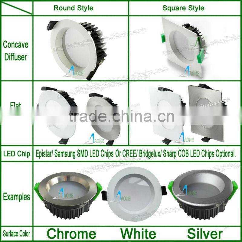 Newest Super Thin LED Panel Light Aluminum + PC Eyeshield 80Ra 3w to 120 watt AC85 - 265V LED Project Downlight SAA CE RoHs