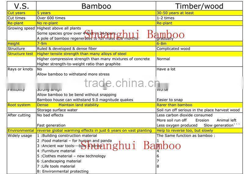 Click system Bamboo STRAND WOVEN