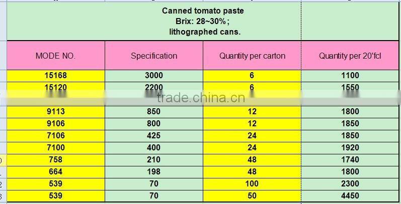 Factory sell metal tin 210g canned ST-RITA tomato paste to Africa market looking for distributors in africa