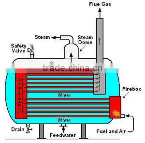 gas purity 7000 oxyhydrogen generator for boiler