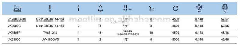 JK63900 for trouser bottoms and sleeves electronic hemming machine