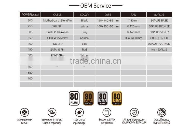 Full Watt 230W Switching Power Supplies with 8cm Cooling Fan