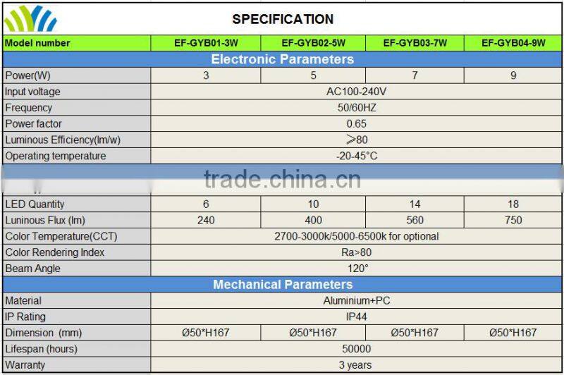 Shenzhen LED SMD5730 7W LED Bulb Raw Material Manufacturing Plant