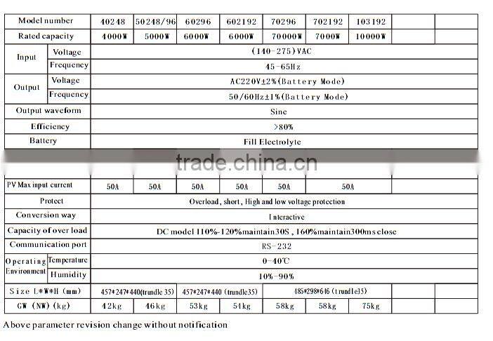 Hot sale New intelligent home use 5kw 48v solar power built-in controller inverter with larger screen