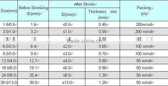 Thin wall PE zero halogen heat shrink tube /flexible heat shrink sleeves /pipes /hose