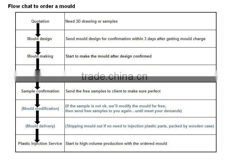 custom made plastic display box for watch