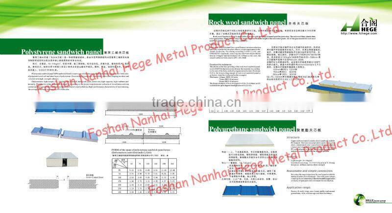 insulated PU steel sandwich panel