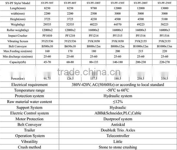 Low cost high quality mobile impact crusher price from SANYYO
