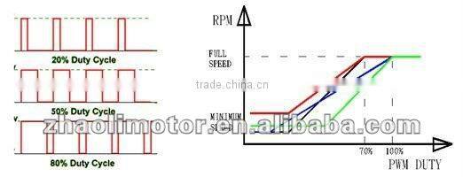 Ceiling fan motor Brushles dc motor for 36/40/42 inch ceiling fan, 90--250rpm, 12/ 24V