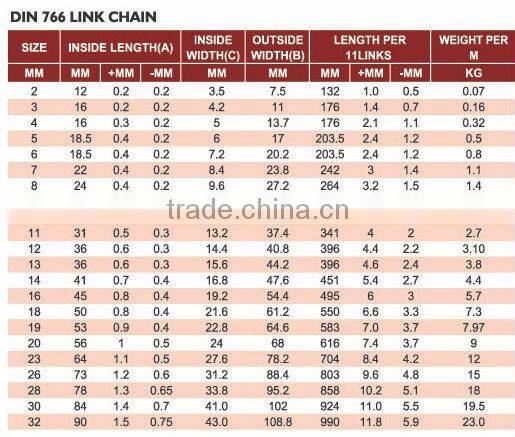 DIN 766 galvanized Short Link Chain