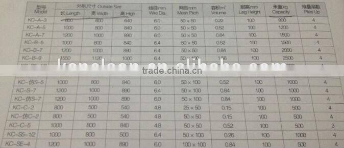 Collapsible wire mesh container