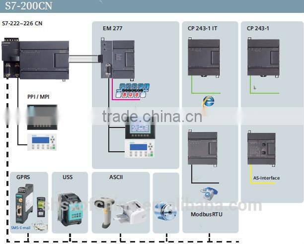 S7-200CN siemens plc 6ES7 211-0AA23-0XB0