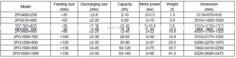 Hot sale high quality stone roll crusher