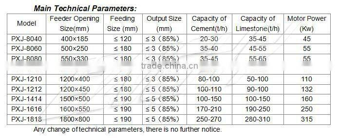 hot sale Fine Sand Crusher with High Crushing Ratio