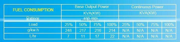 110 KVA Diesel Genset