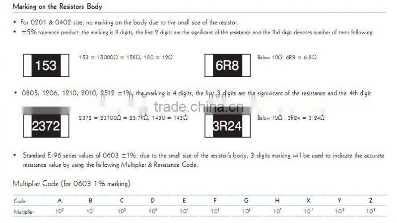 Fashion Design 0805 51K1 1% ohm Resistor