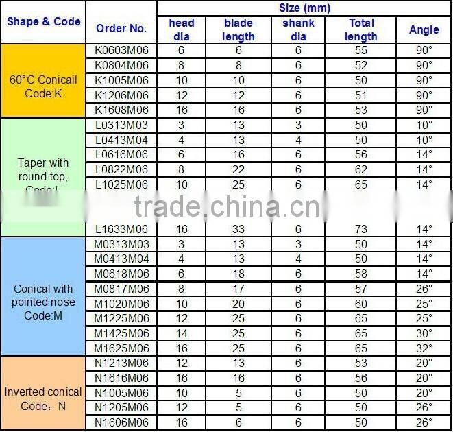 Tungsten Carbide Rotary File