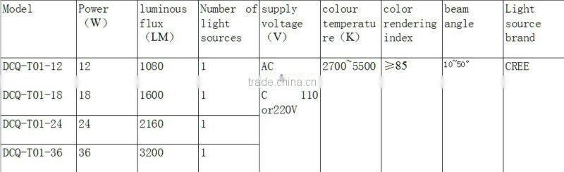 led lights in furniture,led ceramic lamp,light led manufacturer,ceramic craft lamp