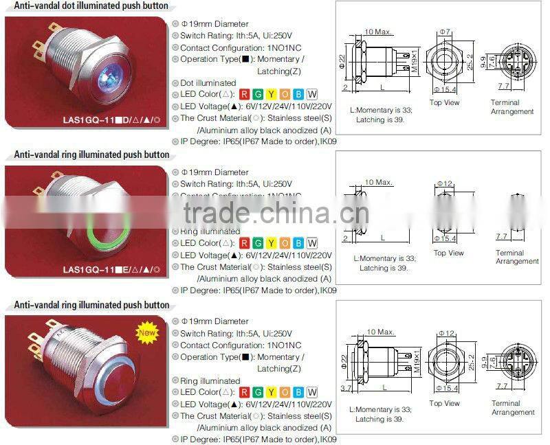 ONPOW waterproof pushbutton(LAS1-GQ,19mm,IP65,IP67,CE,ROHS,REECH)