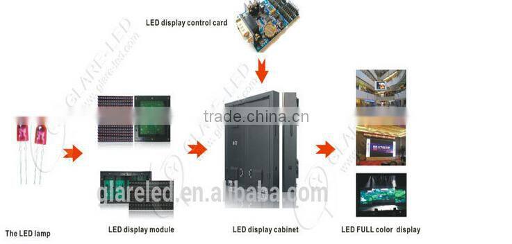 pixel 12, 14, 16, 20, 22, 25, 31.25mm RED LED text screen display