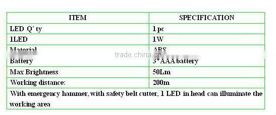 LS-QC207 multi-function emergency screwdriver