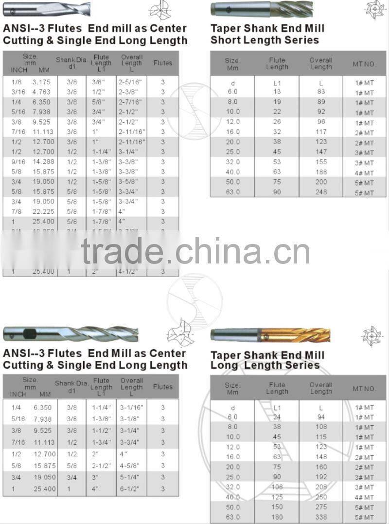 2 9/16 Wear resisting Drilling tools Polished white Factory price Drilling hole HSS ends mill