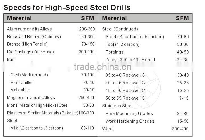 7.6*117'' Professional quality HSS Twist drill bits DIN 338 Metal drilling Black oxide Rolled forged