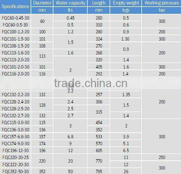 Carbon fiber cylinder for diving 2014