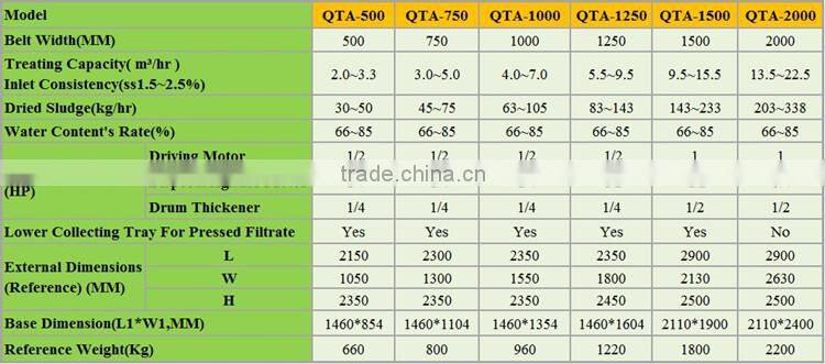 Rotary drum sludge thickener for factories