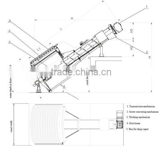 Drum screen for sewage treatment