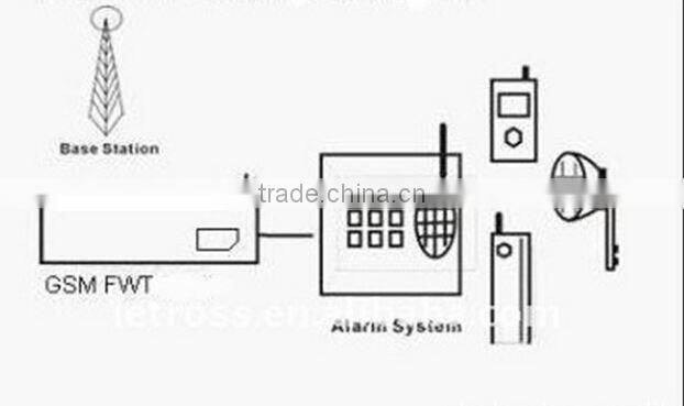 hot new products for 2015 telephone portable / gsm net p net telephone from shenzhen in china