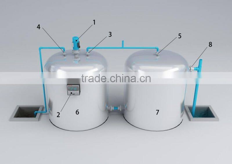 Puxin high efficient/high automatic/no smell food waste treatment system