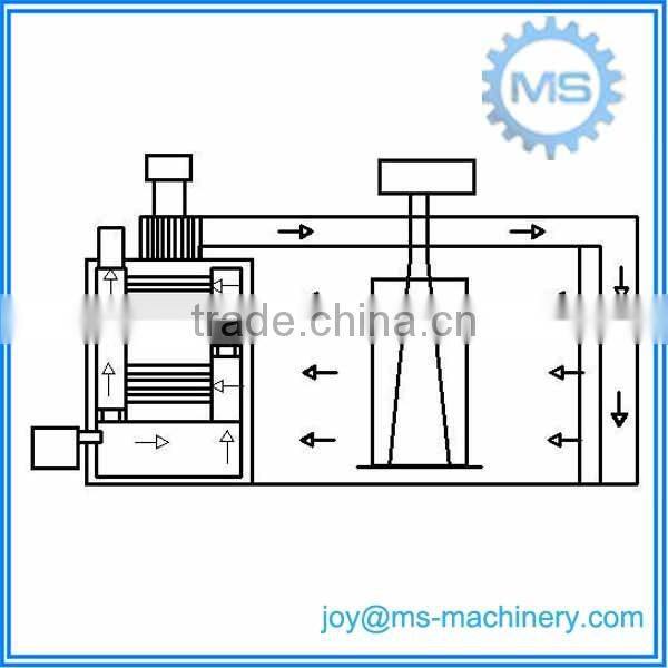 Stainless steel electric gas or coal heating rotary rack oven bakery equipment