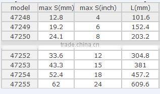 China Supplier cordless ratchet wrench , cordless ratchet wrench for sale