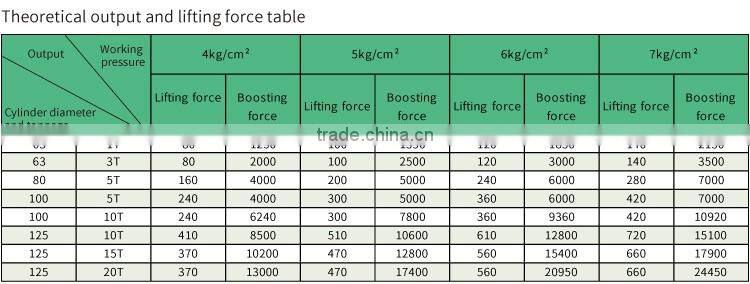 JULY beautiful 10 Ton log splitter hydraulic cylinder
