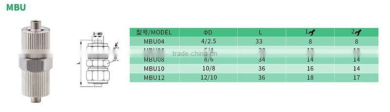 China supplier brass camlock pneumatic quick couplers