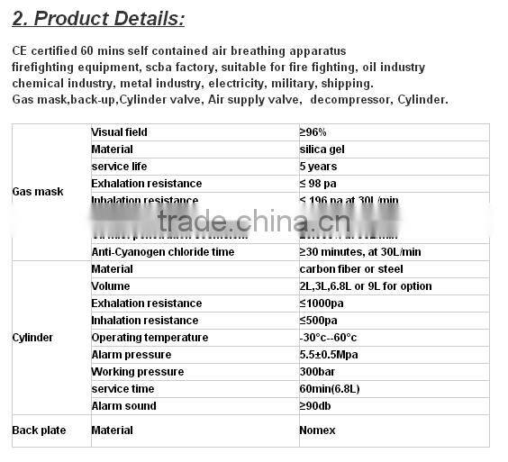 Carbon fiber cylinder firefighting respirator