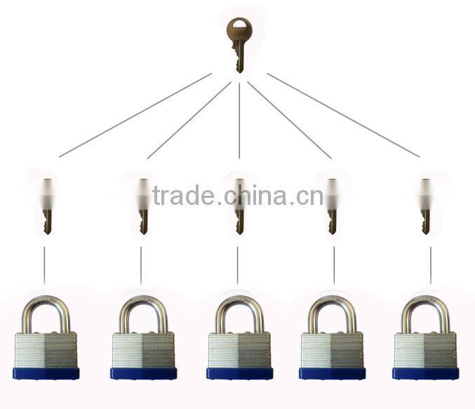 Laminated padlock for warehouse